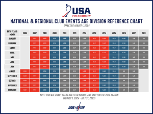 Age Group Classification Chart